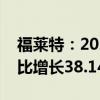 福莱特：2024年上半年净利润14.99亿元 同比增长38.14%