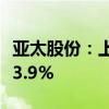 亚太股份：上半年净利润1.04亿元 同比增长53.9%