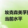 埃克森美孚预计2050年全球石油需求将接近当前水平