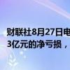 财联社8月27日电，富力地产公告称，预计上半年将录得约23亿元的净亏损，与去年同期相比亏损减少约27亿元。