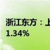 浙江东方：上半年净利润1.28亿元 同比下降61.34%