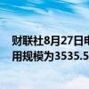 财联社8月27日电，美联储周一隔夜逆回购协议（RRP）使用规模为3535.57亿美元。