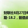 财联社8月27日电，德国9月Gfk消费者信心指数为-22，预期-18.2，前值由-18.4修正为-18.6。