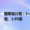 国家统计局：1—7月份 造纸、化纤行业利润分别增长1.08倍、1.05倍