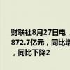 财联社8月27日电，财政部数据显示，1-7月，国有企业营业总收入472872.7亿元，同比增长1.6%。1-7月，国有企业利润总额25701.5亿元，同比下降2