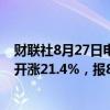 财联社8月27日电，法国场外市场次日交付的基荷电力价格开涨21.4%，报85欧元/兆瓦时。