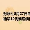 财联社8月27日电，阿根廷卫生部通报，2024年以来该国已确诊10例猴痘病例，其中首都布宜诺斯艾利斯市发现5例。