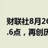 财联社8月26日电，道指涨0.51%，报41386.6点，再创历史新高。