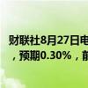 财联社8月27日电，德国第二季度未季调GDP同比增长0.3%，预期0.30%，前值0.30%。