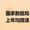 国家数据局：我国数据产业有望保持20%以上年均增速