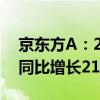 京东方A：2024年上半年净利润22.84亿元 同比增长210.41%