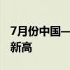 7月份中国—中东欧国家进口贸易指数创历史新高