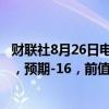 财联社8月26日电，美国8月达拉斯联储商业活动指数为-9.7，预期-16，前值-17.5。