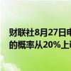 财联社8月27日电，瑞银集团全球财富管理将美国经济衰退的概率从20%上调至25%。