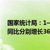 国家统计局：1—7月份 铁路船舶航空航天、电子行业利润同比分别增长36.9%、25.1%