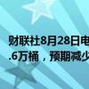 财联社8月28日电，美国至8月23日当周EIA原油库存减少84.6万桶，预期减少226.5万桶。