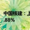 中国核建：上半年净利润9.55亿元 同比增长6.88%