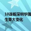 10连板深圳华强：目前经营情况正常 内外部经营环境未发生重大变化