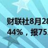 财联社8月28日电，WTI原油期货结算价跌2.44%，报75.53美元/桶。