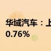 华域汽车：上半年净利润28.63亿元 同比增长0.76%