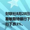 财联社8月28日电，英国银行股在早盘交易中走低，国民威斯敏斯特银行下跌4.15%，劳埃德银行下跌3.3%，巴克莱银行下跌3%。