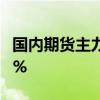 国内期货主力合约多数上涨 丁二烯橡胶涨超2%