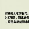 财联社8月28日电，乘联会发布数据，8月1-25日，乘用车市场零售130.5万辆，同比去年8月同期增长5%，较上月同期增长9%；8月1-25日，乘用车新能源市场