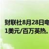 财联社8月28日电，美国天然气期货日内跌超3%，现报2.021美元/百万英热。