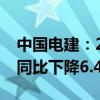 中国电建：2024年上半年净利润63.38亿元 同比下降6.49%