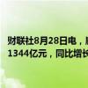 财联社8月28日电，顺丰控股发布半年报，2024年上半年公司营业收入1344亿元，同比增长8.1%；归母净利润48.1亿元，同比增长15.1%。