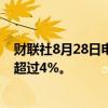 财联社8月28日电，现代汽车宣布销售目标后，其股价上涨超过4%。