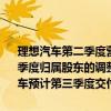 理想汽车第二季度营收317亿元人民币，预估314.2亿元人民币；第二季度归属股东的调整后净利润15.0亿元人民币，同比下降44%。理想汽车预计第三季度交付量14