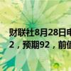 财联社8月28日电，法国8月INSEE消费者综合信心指数为92，预期92，前值91。