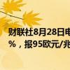 财联社8月28日电，法国次日交付基荷电力交易价格涨近10%，报95欧元/兆瓦时。