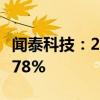 闻泰科技：2024年上半年净利润同比下降88.78%