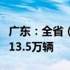 广东：全省（不含深圳市）汽车报废更新力争13.5万辆