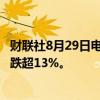 财联社8月29日电，恒生科技指数跌幅扩大至2%。理想汽车跌超13%。