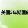 美国5年期国债发行中标收益率创一年来最低