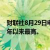 财联社8月29日电，日本2年期国债拍卖需求比率创自2019年以来最高。