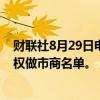 财联社8月29日电，上期所发布公布铅、镍、锡和氧化铝期权做市商名单。