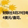 财联社8月29日电，现货白银日内涨幅扩大至1%，现报29.44美元/盎司。