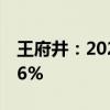 王府井：2024年上半年净利润同比下降43.36%