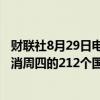 财联社8月29日电，因为台风，全日空航空公司（ANA）取消周四的212个国内航班、周五的42个航班。