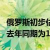 俄罗斯初步估计今年上半年GDP增速为4.6% 去年同期为1.8%