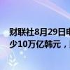 财联社8月29日电，韩国总统尹锡悦称，未来五年将投资至少10万亿韩元，以支持偏远地区的医疗系统。