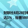 财联社8月28日电，美股短线走低，纳斯达克综合指数跌幅达1%，标普500指数现跌0.4%。