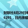 财联社8月29日电，纽元兑美元刷新1月2日以来新高，报0.6291，日内涨幅扩大至0.75%。