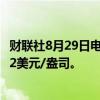 财联社8月29日电，现货白银日内涨幅扩大至1%，现报29.42美元/盎司。