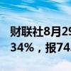 财联社8月29日电，WTI原油期货结算价跌1.34%，报74.52美元/桶。