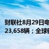 财联社8月29日电，丰田7月份全球产量同比增长0.6%，至923,658辆；全球销量同比增长0.7%，至924,918辆。